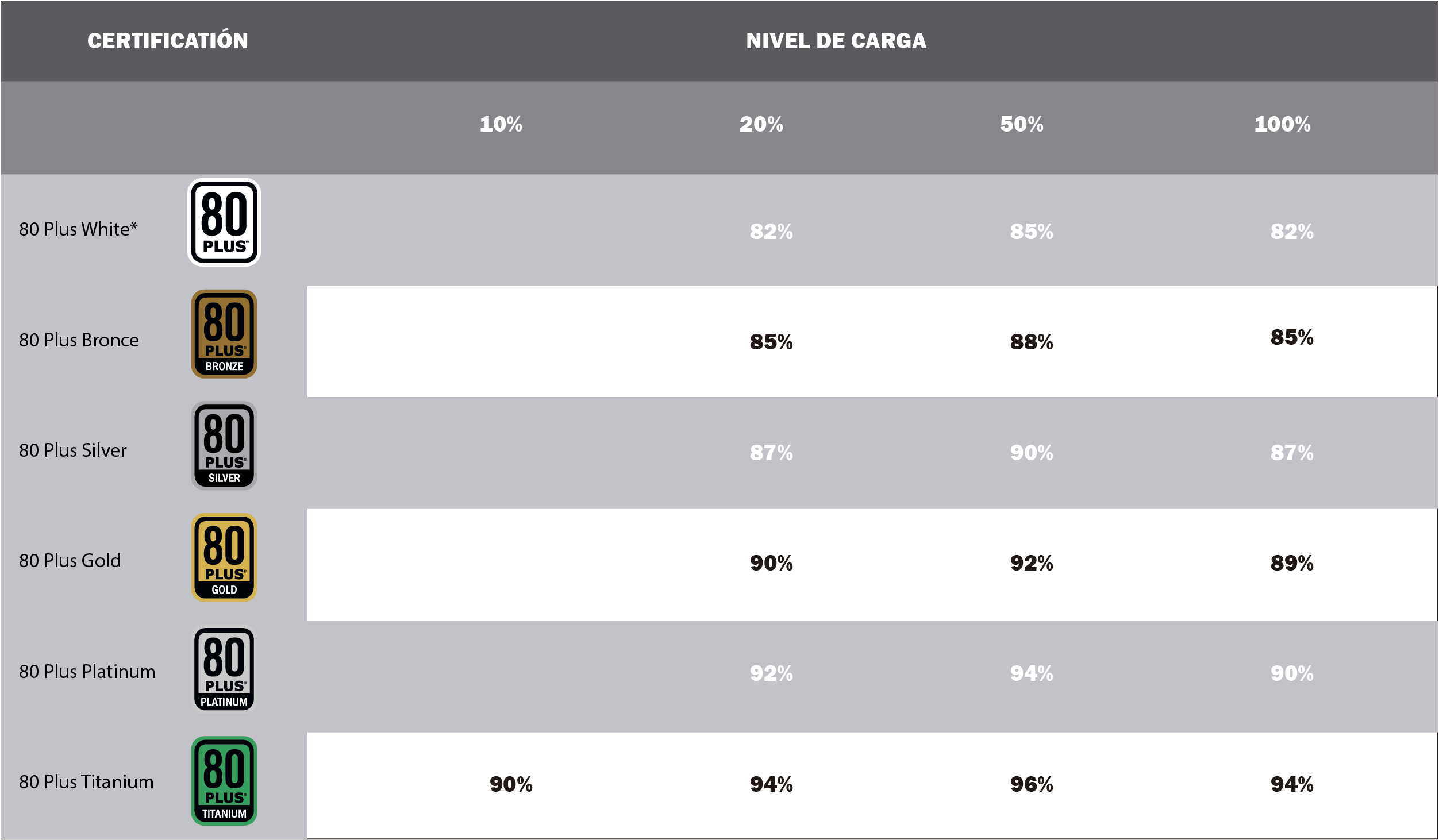 skyb-certificaciones80plus-listado-ene2018