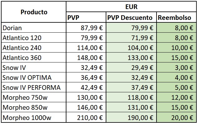 Productos-promo